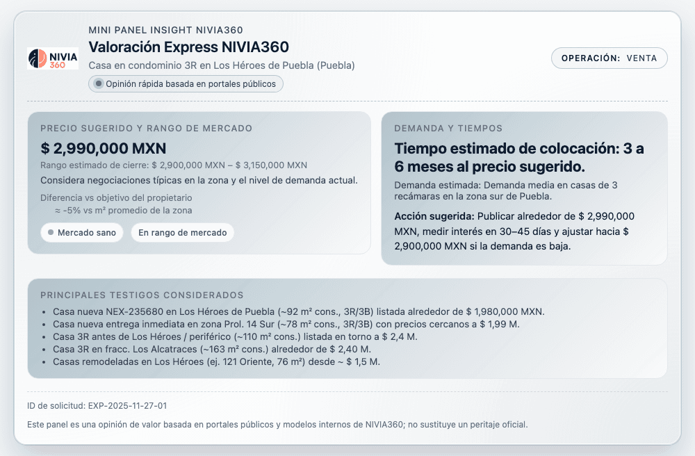 Ejemplo de Mini Panel Insight de Valoración Express NIVIA360