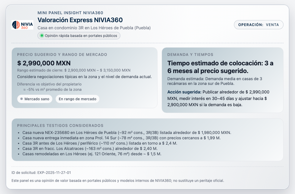 Ejemplo de Mini Panel Insight de Valoración Express NIVIA360